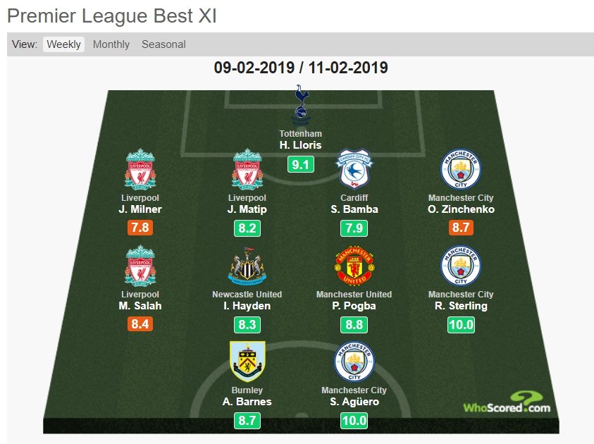 Зинченко среди лучших игроков тура чемпионата Англии