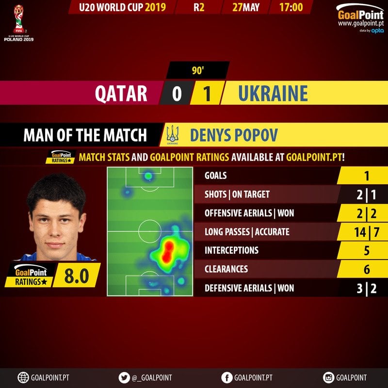 Денис Попов