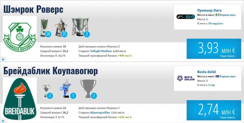 Прогноз на матч «Шемрок Роверс» – «Брейдаблік» від Олексія Полякова з каналу BetView