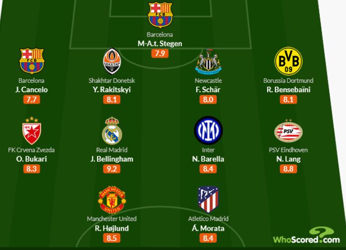 Защитник Шахтера попал в команду лучших игроков недели ЛЧ