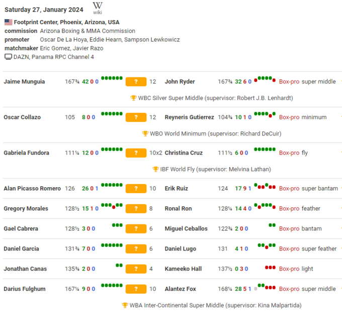 Хайме Мунгия – Джон Райдер. Смотреть онлайн. LIVE трансляция