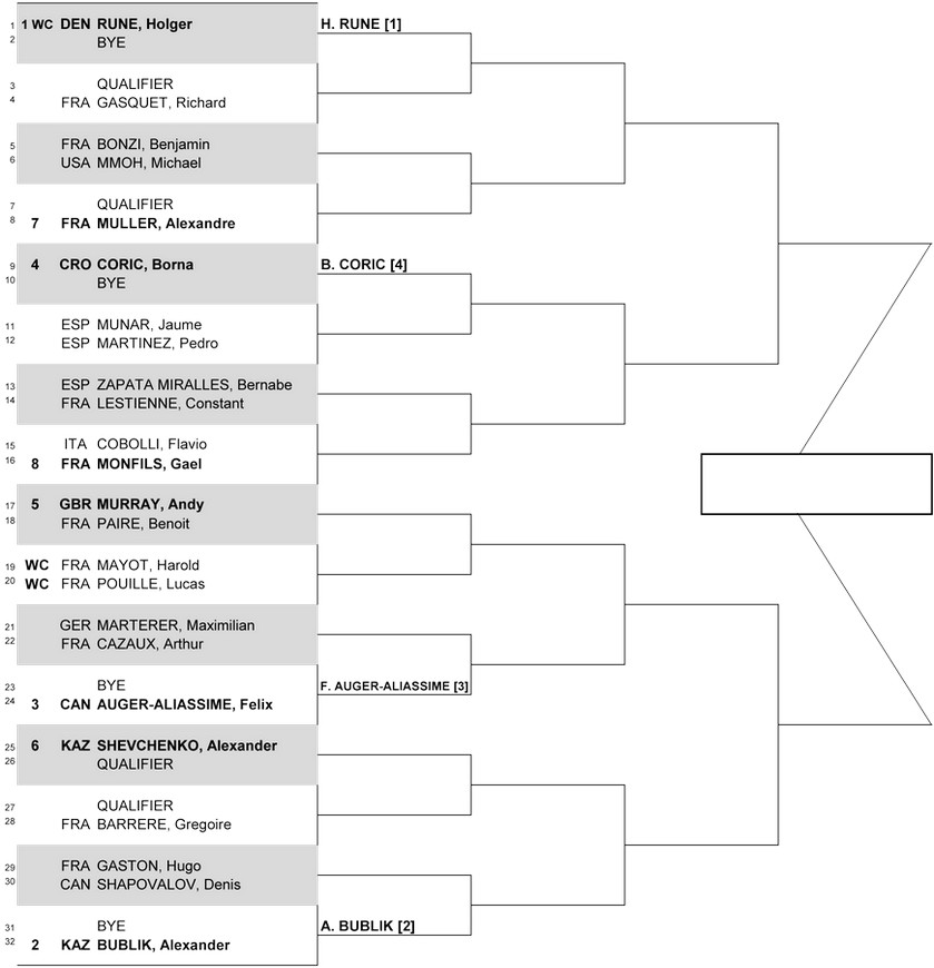 Монпелье (ATP 250). Жеребьевка, призовые, очки и даты турнира Монпелье (ATP 250). Жеребьевка, призовые, очки и даты турнира