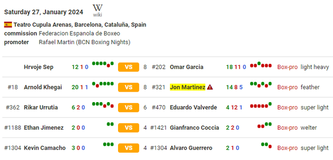 Арнольд Хегай – Хон Мартинес. Смотреть онлайн. LIVE трансляция