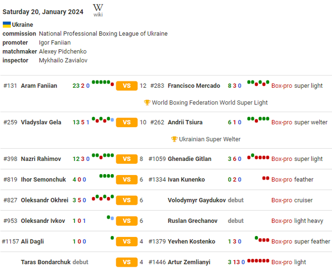 Арам Фаниян – Франсиско Меркадо. Бой за титул WBF. Смотреть онлайн LIVE