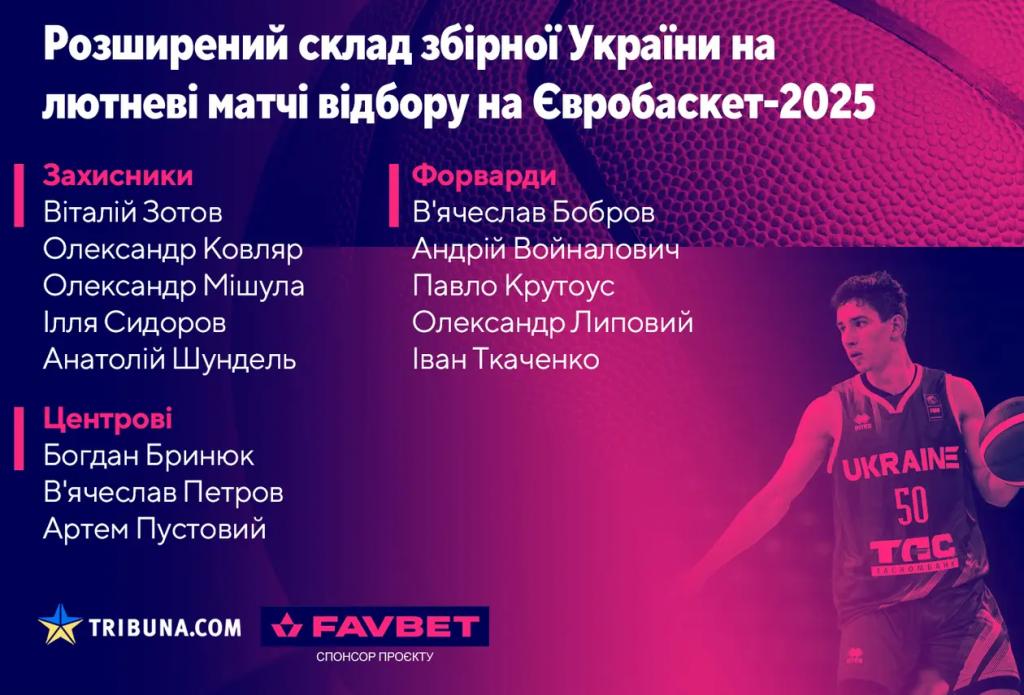 Баскетбольна збірна відкриває новий цикл: хто приїхав, хто – ні, і що потрібно, щоб відібратись на Євро-2025