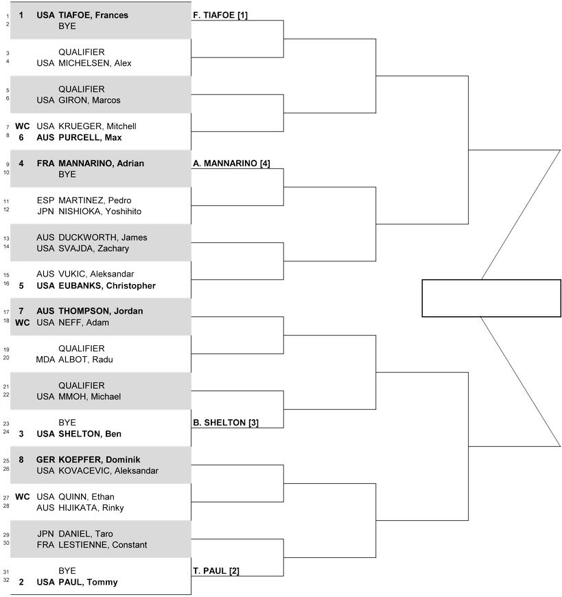 Даллас (ATP 250). Жеребьевка, призовые, очки и даты турнира Даллас (ATP 250). Жеребьевка, призовые, очки и даты турнира