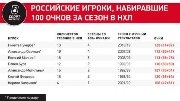 
                        Великий ли Кучеров? Статистическое исследование обозревателя «СЭ»
                    