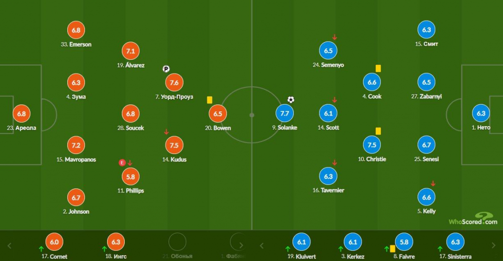WhoScored и SofaScore оценили игру Забарного в матче против Вест Хэма