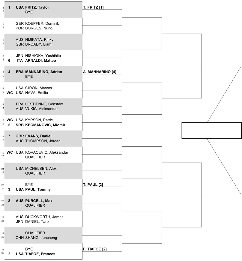 Делрей-Бич (ATP 250). Жеребьевка, призовые, очки и даты турнира Делрей-Бич (ATP 250). Жеребьевка, призовые, очки и даты турнира