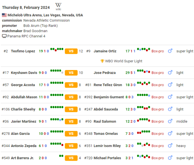 Теофимо Лопес – Джемейн Ортис. Смотреть онлайн. LIVE трансляция