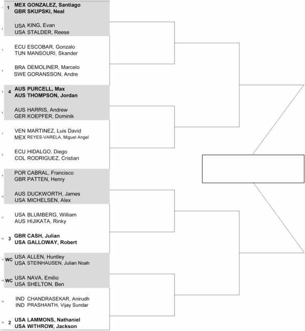 Даллас (ATP 250). Жеребьевка, призовые, очки и даты турнира Даллас (ATP 250). Жеребьевка, призовые, очки и даты турнира