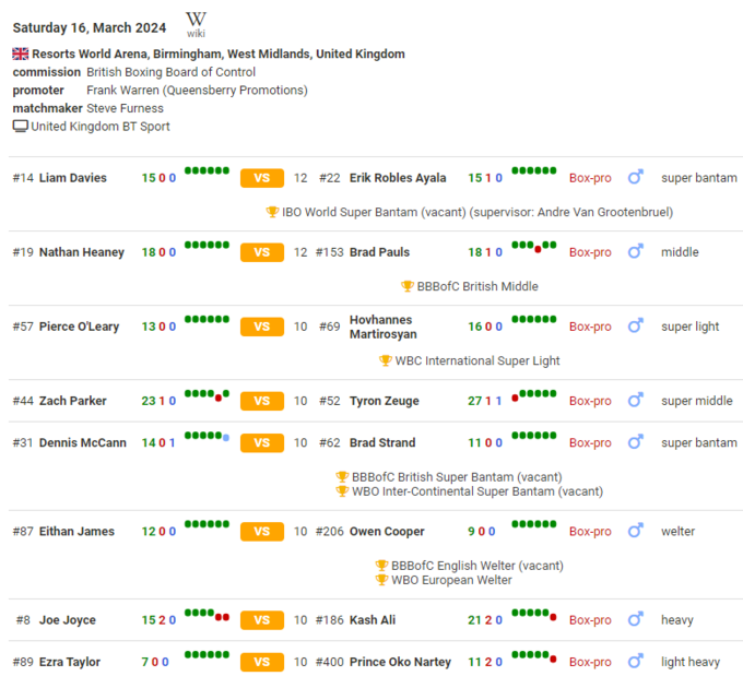 Джо Джойс – Кэш Али. Смотреть онлайн. LIVE трансляция