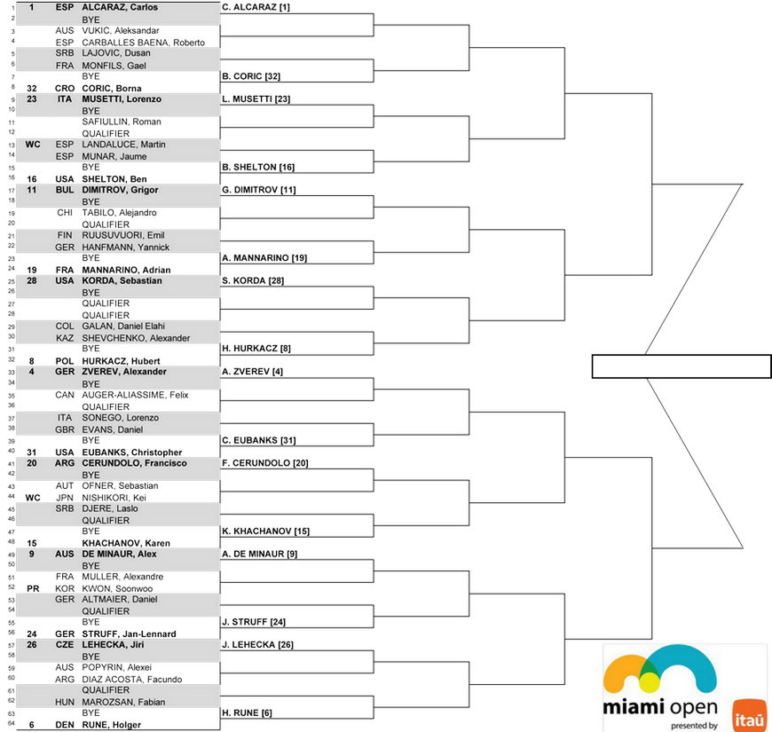 Майами (ATP 1000). Жеребьевка, призовые, очки и даты турнира