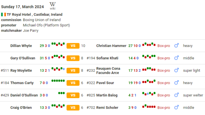 Диллиан Уайт – Кристиан Хаммер. Смотреть онлайн. LIVE трансляция Диллиан Уайт – Кристиан Хаммер. Смотреть онлайн. LIVE трансляция