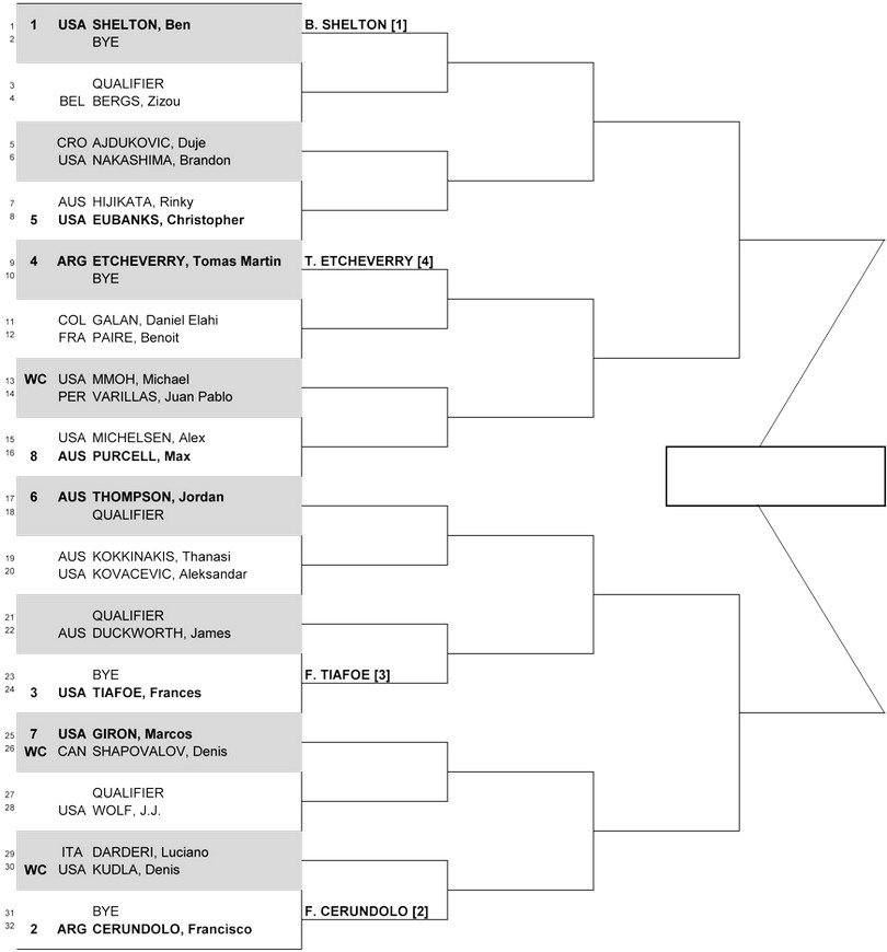 Хьюстон (ATP 250). Жеребьевка, призовые, очки и даты турнира