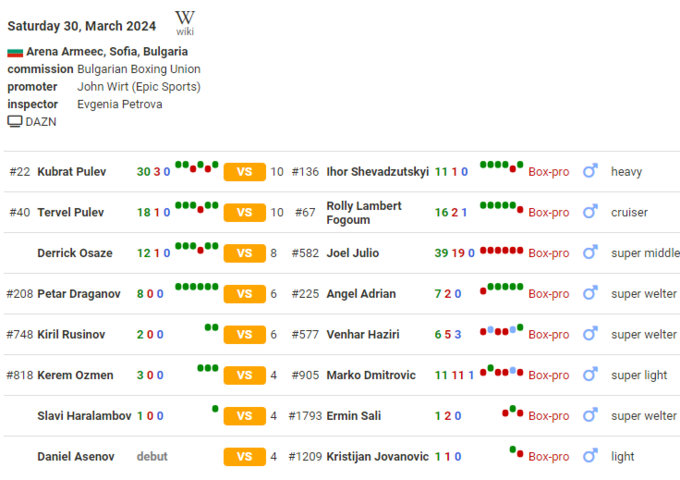 Кубрат Пулев – Игорь Шевадзуцкий. Смотреть онлайн. LIVE трансляция Кубрат Пулев – Игорь Шевадзуцкий. Смотреть онлайн. LIVE трансляция