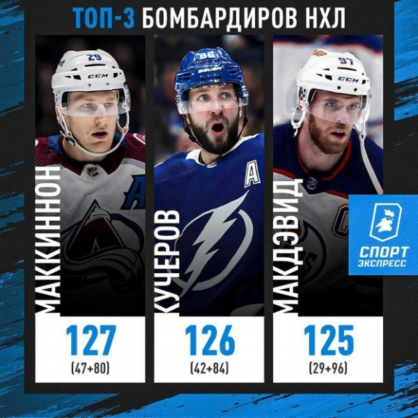 
                        Бешеная гонка. Кто станет лучшим бомбардиром регулярки: Маккиннон, Кучеров или Макдэвид?
                    