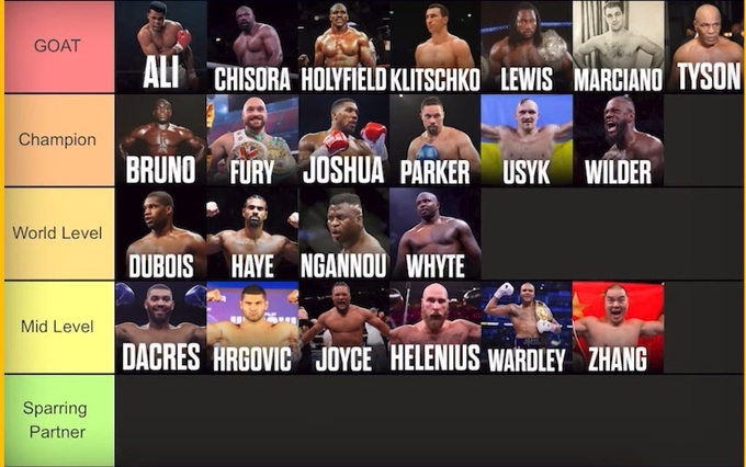 Что там делает Чисора? Джошуа назвал величайших супертяжей