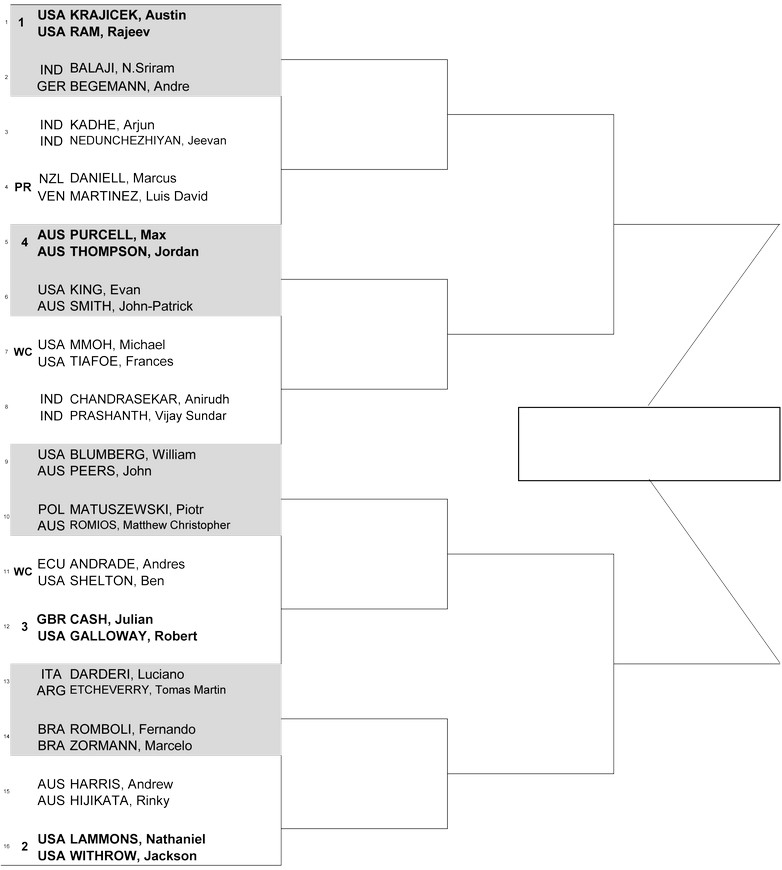 Хьюстон (ATP 250). Жеребьевка, призовые, очки и даты турнира