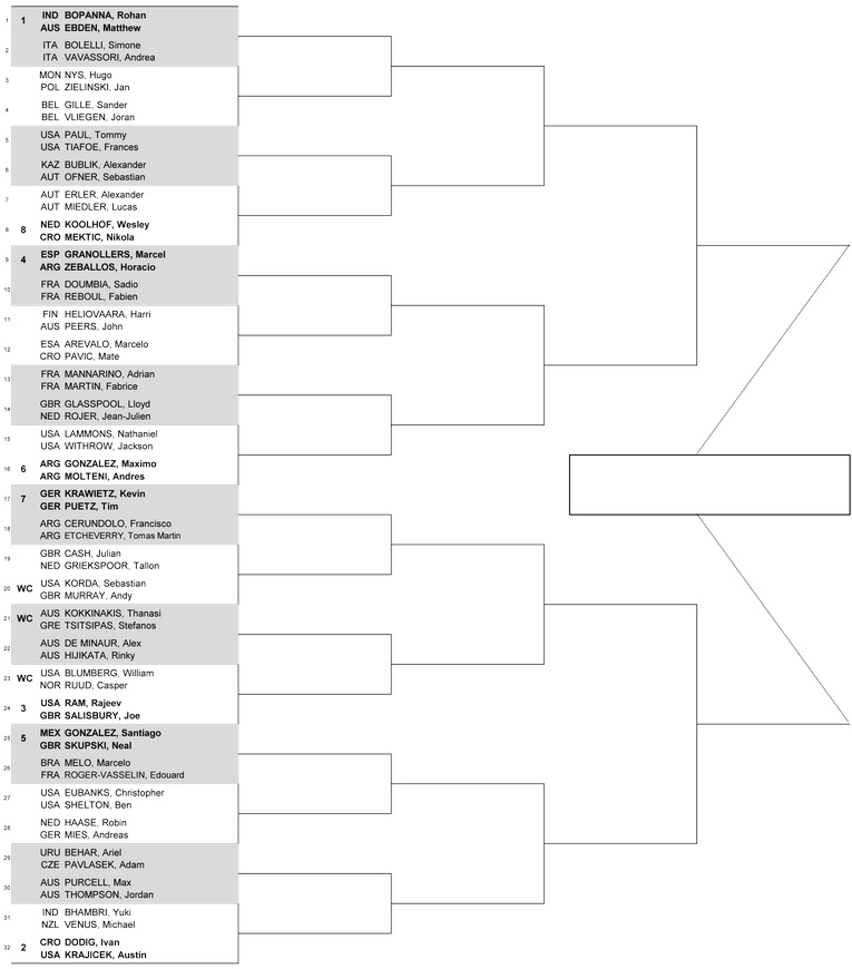 Майами (ATP 1000). Жеребьевка, призовые, очки и даты турнира
