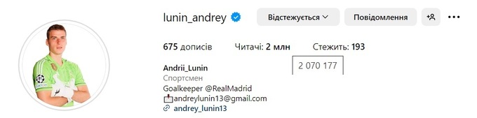 Лунин обошел Усика и Мудрика по количеству подписчиков в Instagram