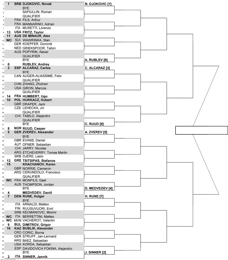 Монте-Карло (ATP 1000). Жеребьевка, призовые, очки и даты турнира