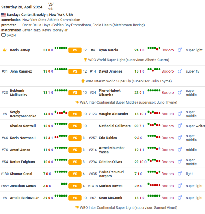 Где смотреть онлайн шоу в Нью-Йорке: Девин Хейни – Райан Гарсия