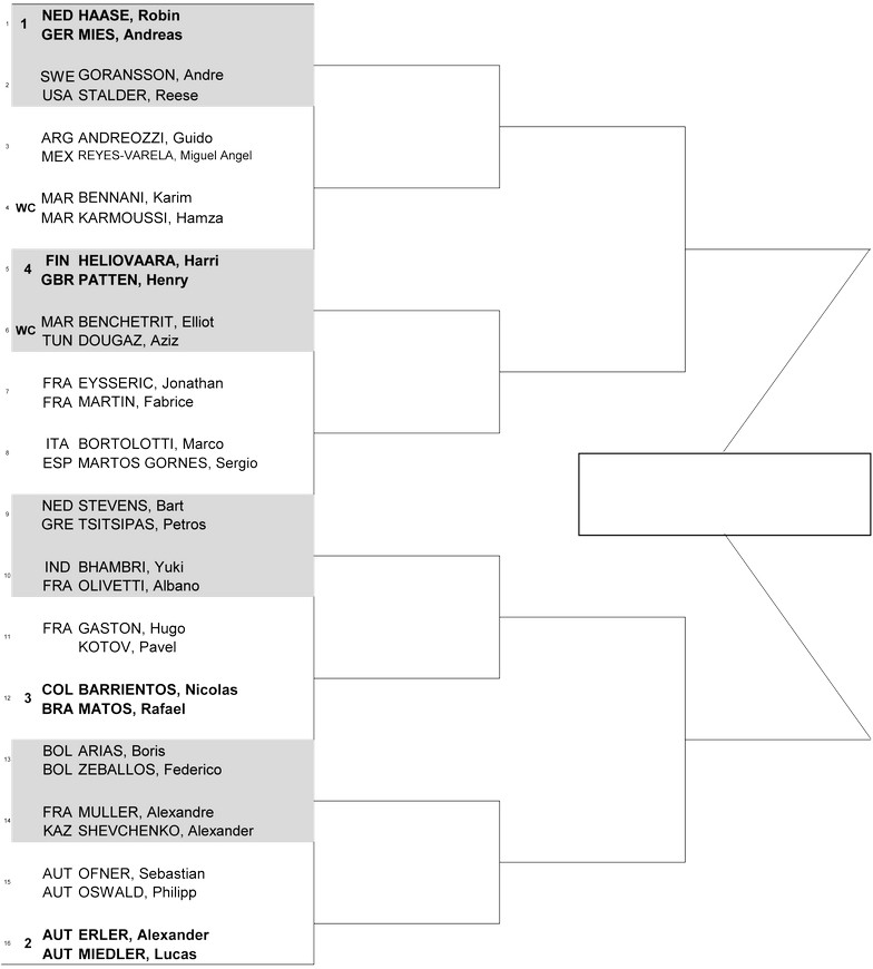 Марракеш (ATP 250). Жеребьевка, призовые, очки и даты турнира