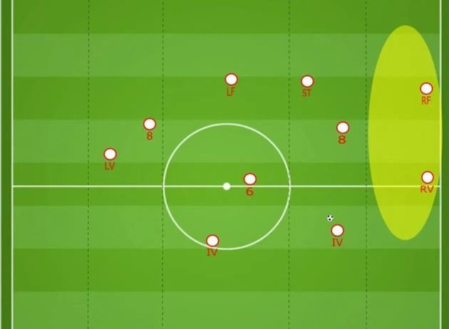 Схема 4-3-3 – одна из самых широко используемых. Но... почему? О преимуществах и недостатках популярной тактики Схема 4-3-3 – одна из самых широко используемых. Но... почему? О преимуществах и недостатках популярной тактики