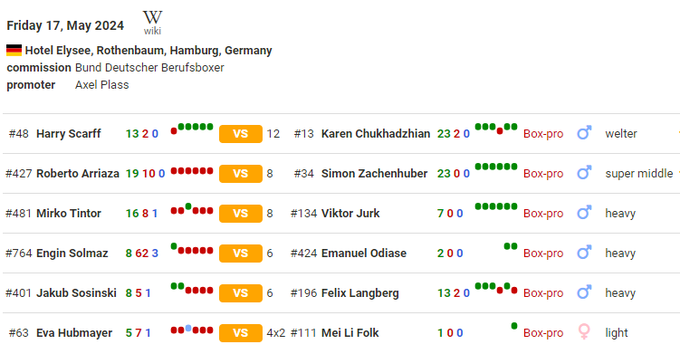 Карен Чухаджян – Гарри Скарф. Смотреть онлайн. LIVE трансляция