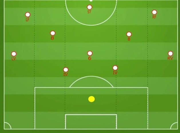 Схема 4-3-3 – одна из самых широко используемых. Но... почему? О преимуществах и недостатках популярной тактики Схема 4-3-3 – одна из самых широко используемых. Но... почему? О преимуществах и недостатках популярной тактики