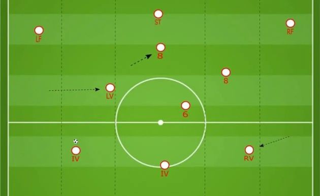 Схема 4-3-3 – одна из самых широко используемых. Но... почему? О преимуществах и недостатках популярной тактики Схема 4-3-3 – одна из самых широко используемых. Но... почему? О преимуществах и недостатках популярной тактики