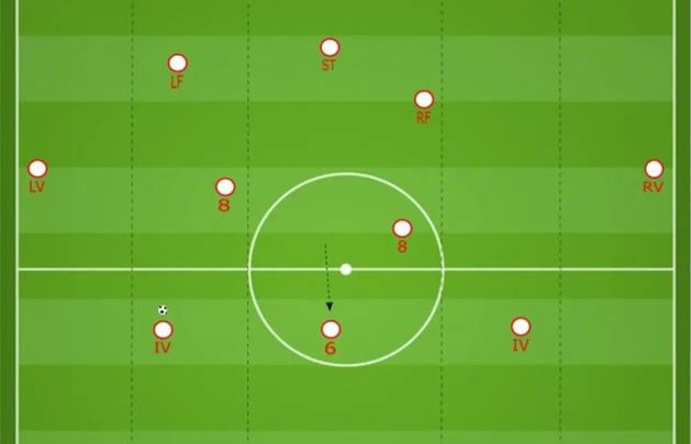Схема 4-3-3 – одна из самых широко используемых. Но... почему? О преимуществах и недостатках популярной тактики Схема 4-3-3 – одна из самых широко используемых. Но... почему? О преимуществах и недостатках популярной тактики