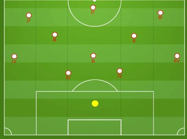 Схема 4-3-3 – одна из самых широко используемых. Но... почему? О преимуществах и недостатках популярной тактики Схема 4-3-3 – одна из самых широко используемых. Но... почему? О преимуществах и недостатках популярной тактики