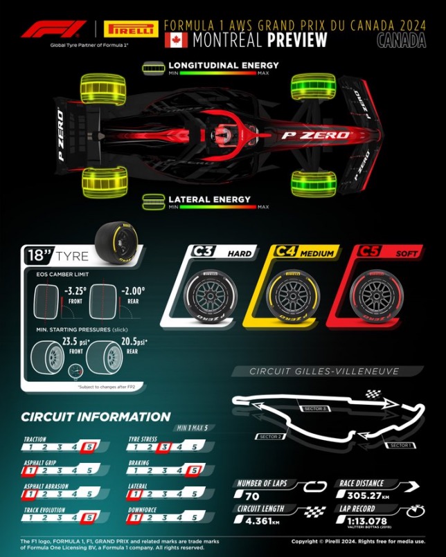 В Pirelli выяснят особенности нового асфальта только в среду В Pirelli выяснят особенности нового асфальта только в среду