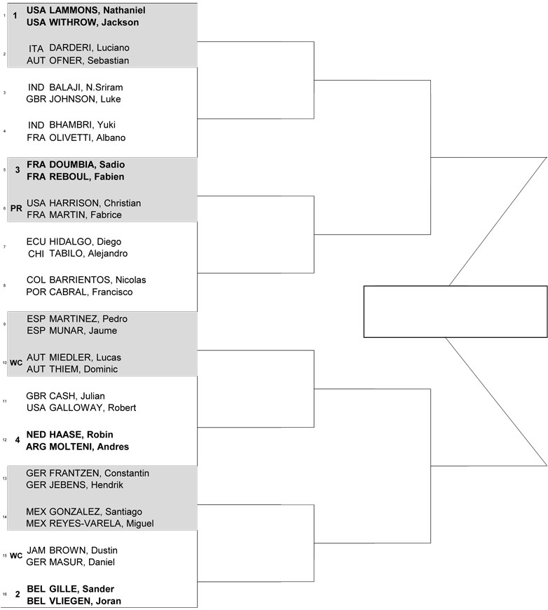 Майорка (ATP 250). Жеребьевка, призовые, очки и даты турнира