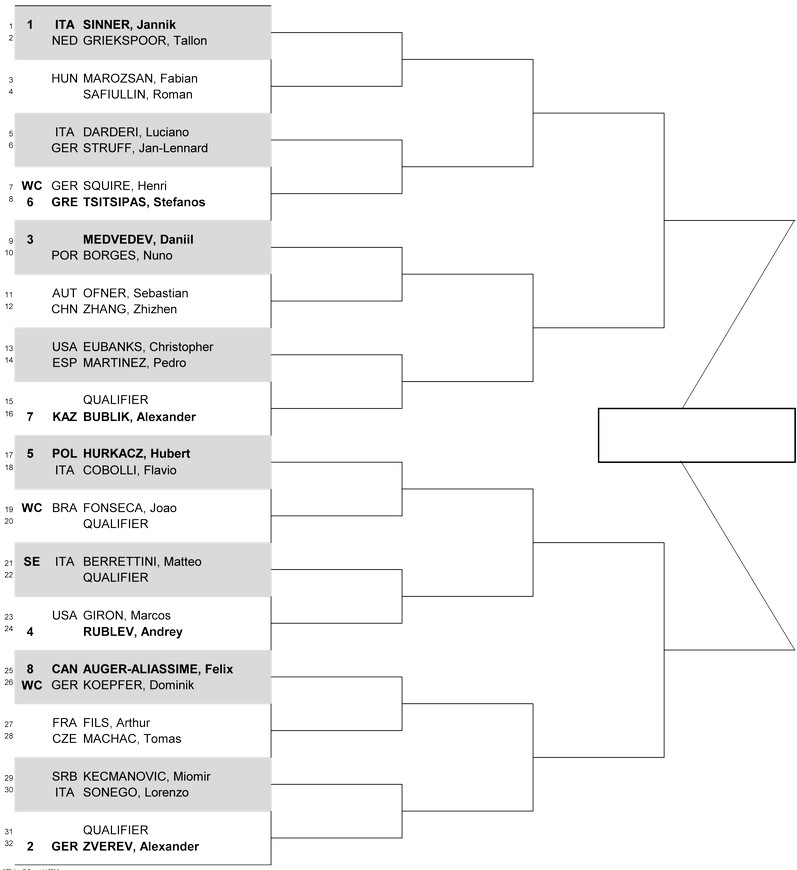 Галле (ATP 500). Жеребьевка, призовые, очки и даты турнира