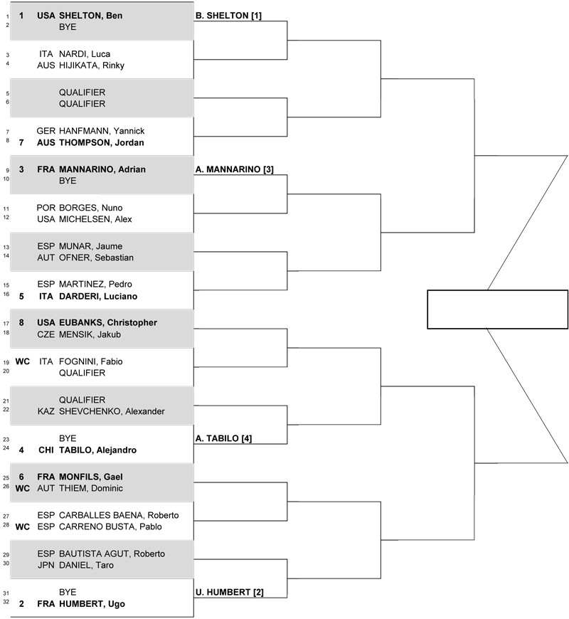 Майорка (ATP 250). Жеребьевка, призовые, очки и даты турнира