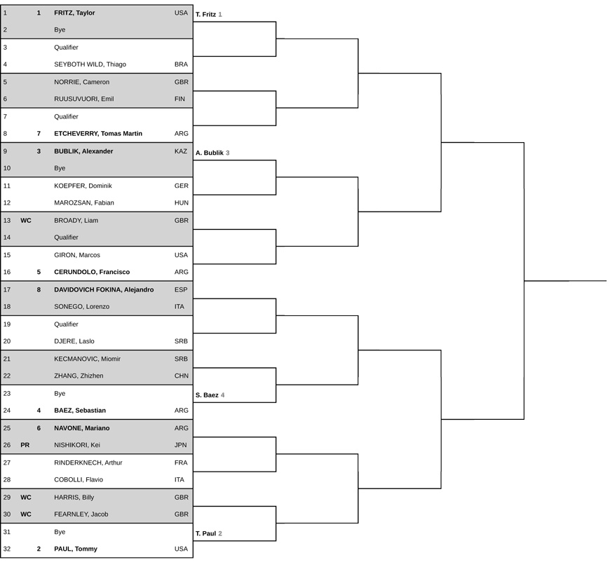 Истборн (ATP 250). Жеребьевка, призовые, очки и даты турнира