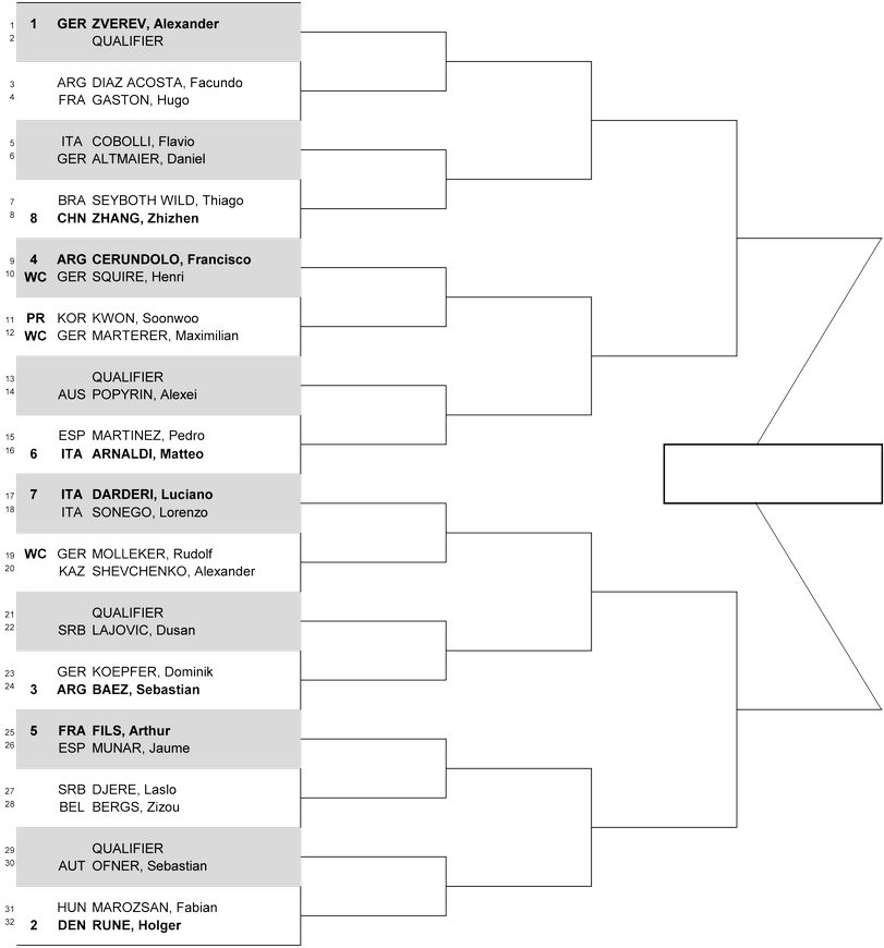 Гамбург (ATP 500). Жеребьевка, призовые,  очки и даты турнира