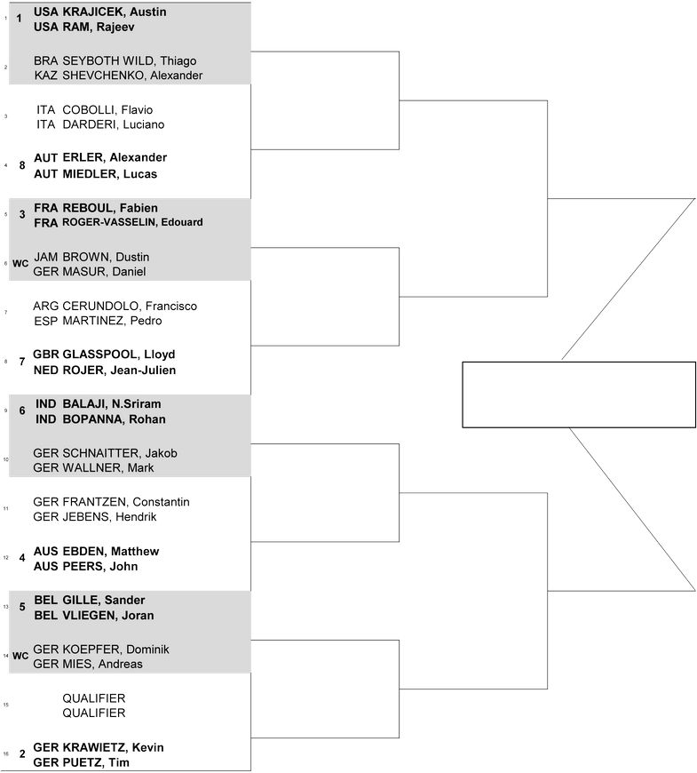 Гамбург (ATP 500). Жеребьевка, призовые,  очки и даты турнира