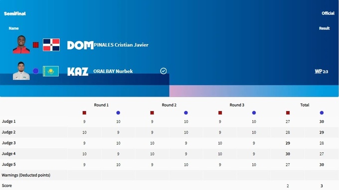 Стал известен потенциальный соперник Хижняка в финале ОИ-2024