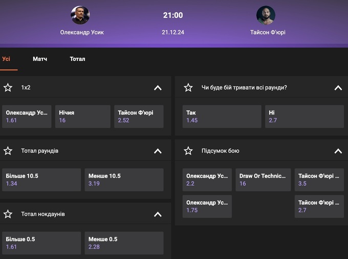 Шансы уже не равны. Букмекеры назвали фаворита реванша Усик – Фьюри Шансы уже не равны. Букмекеры назвали фаворита реванша Усик – Фьюри