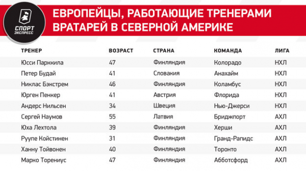 Консерватизм, страх менеджеров, кумовство. Почему в НХЛ нет тренеров из Европы — и это нереально даже для Федорова с Ларионовым
Консерватизм, страх менеджеров, кумовство. Почему в НХЛ нет тренеров из Европы — и это нереально даже для Федорова с Ларионовым