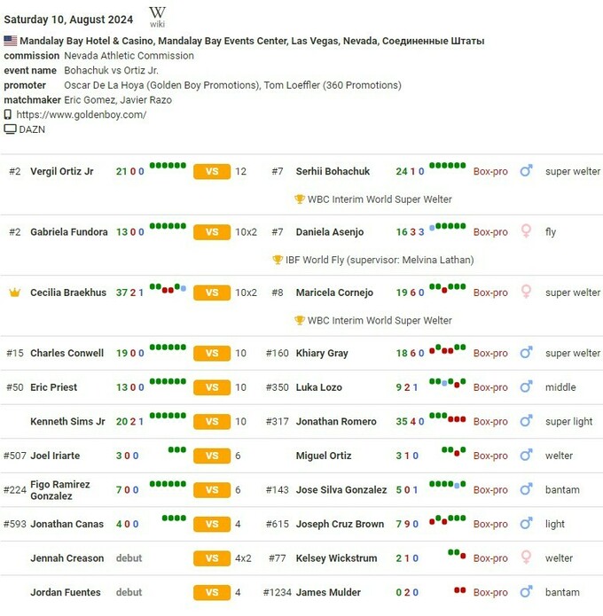 Сергей Богачук – Вирджил Ортис. Смотреть онлайн. LIVE трансляция