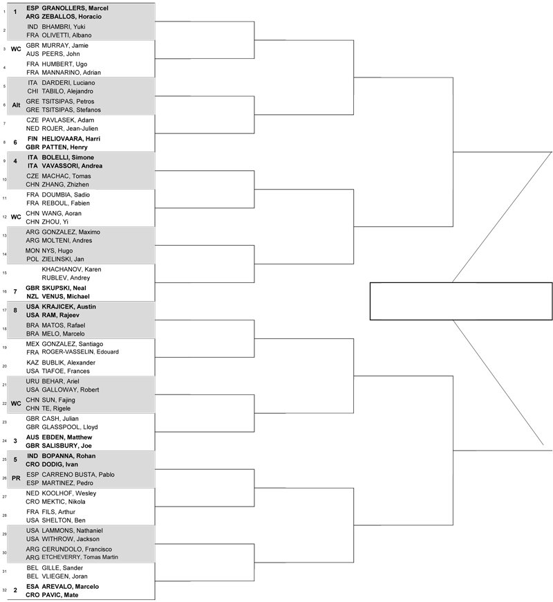 Шанхай (ATP 1000). Жеребьевка, призовые, очки и даты турнира