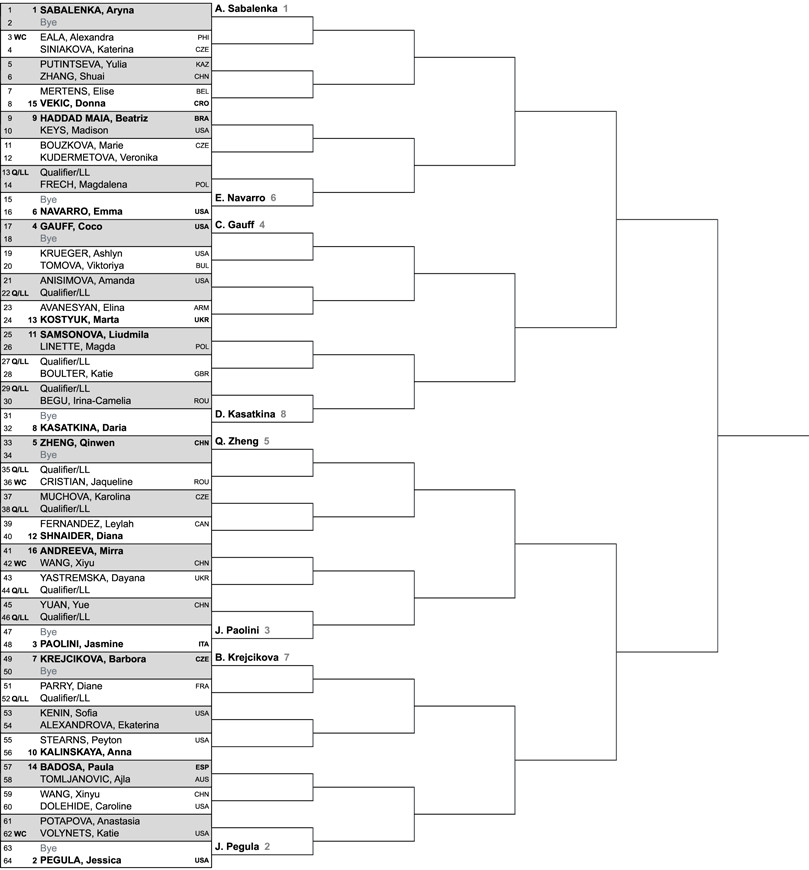 Ухань (WTA 1000). Жеребьевка, призовые, очки и даты турнира