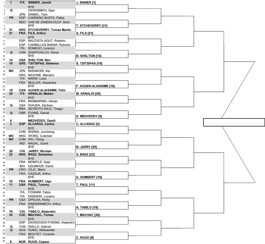 Шанхай (ATP 1000). Жеребьевка, призовые, очки и даты турнира