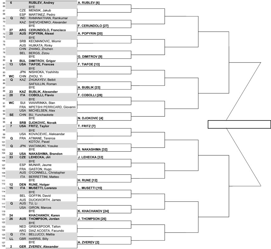 Шанхай (ATP 1000). Жеребьевка, призовые, очки и даты турнира