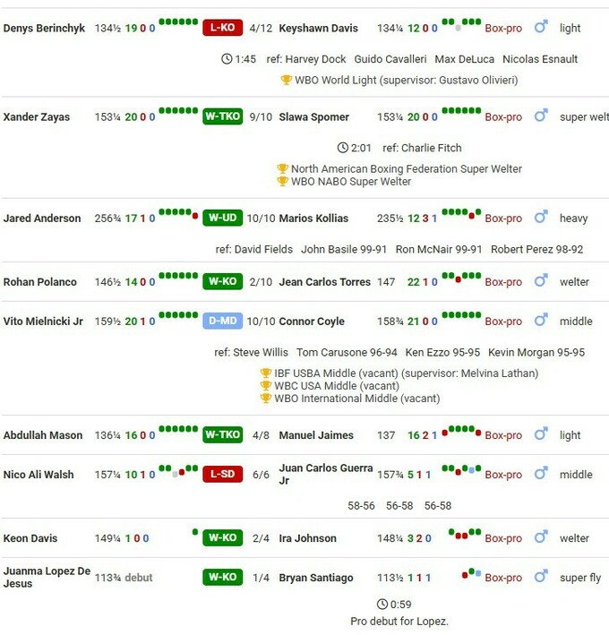 Нокаут в 4-м раунде. Беринчик уступил Кейшону и потерял пояс чемпиона WBO